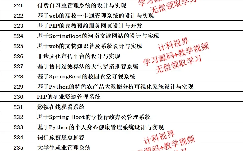 告别烂大街！26年简单易过计算机毕🔥设选题