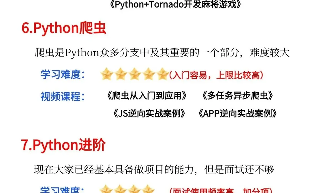 假如你从12月10日才开始自学Python！