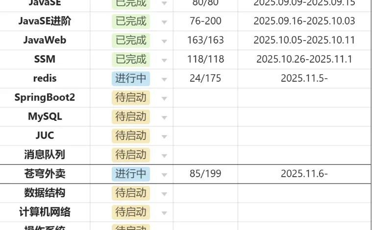 科大研0转码｜JavaDay43