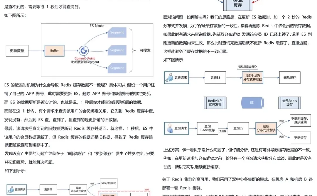 Java后端找工作的可以照这个准备👆