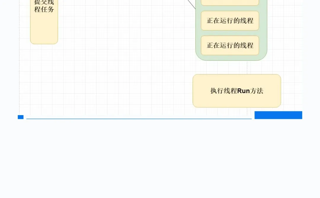浅谈java面试题之并发编程(一)