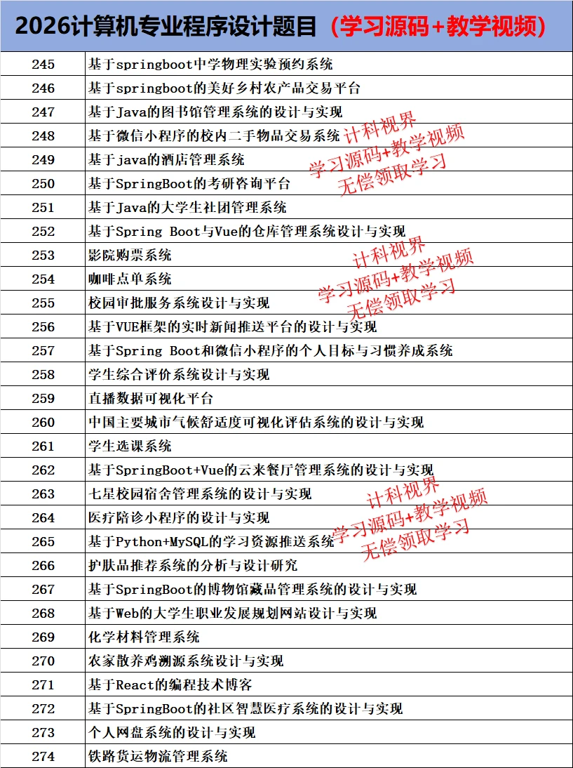 告别烂大街！26年简单易过计算机毕🔥设选题