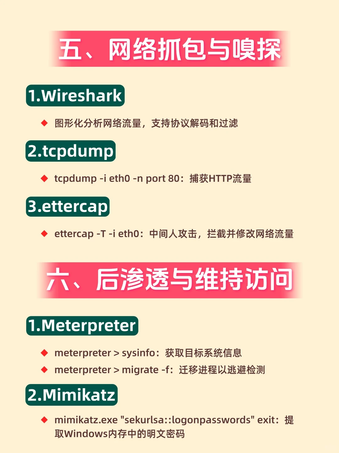 黑客都在背着你用的200个Kali linux命令符