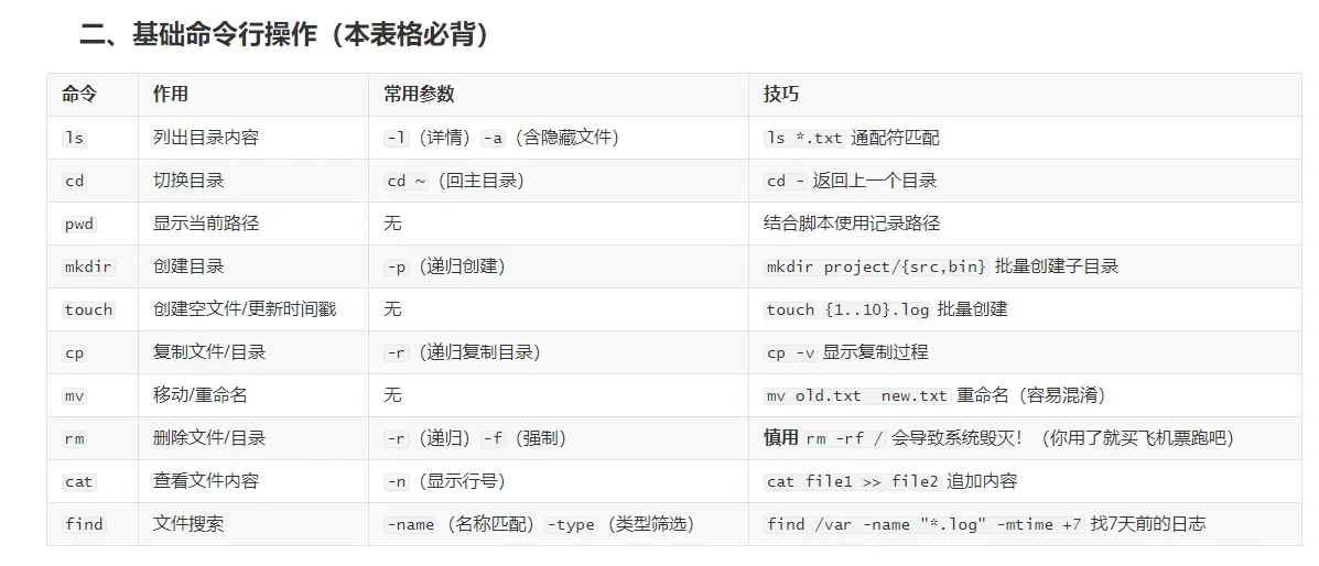Linux基本操作（小白可看）
