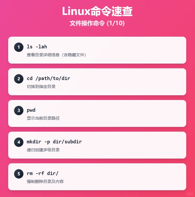 合集预览| 50个Linux高频命令一网打尽！