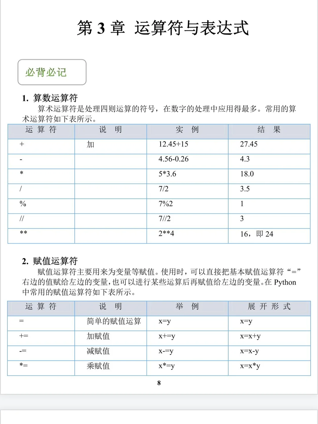 （邪修版）学Python看这10页纸就够啦