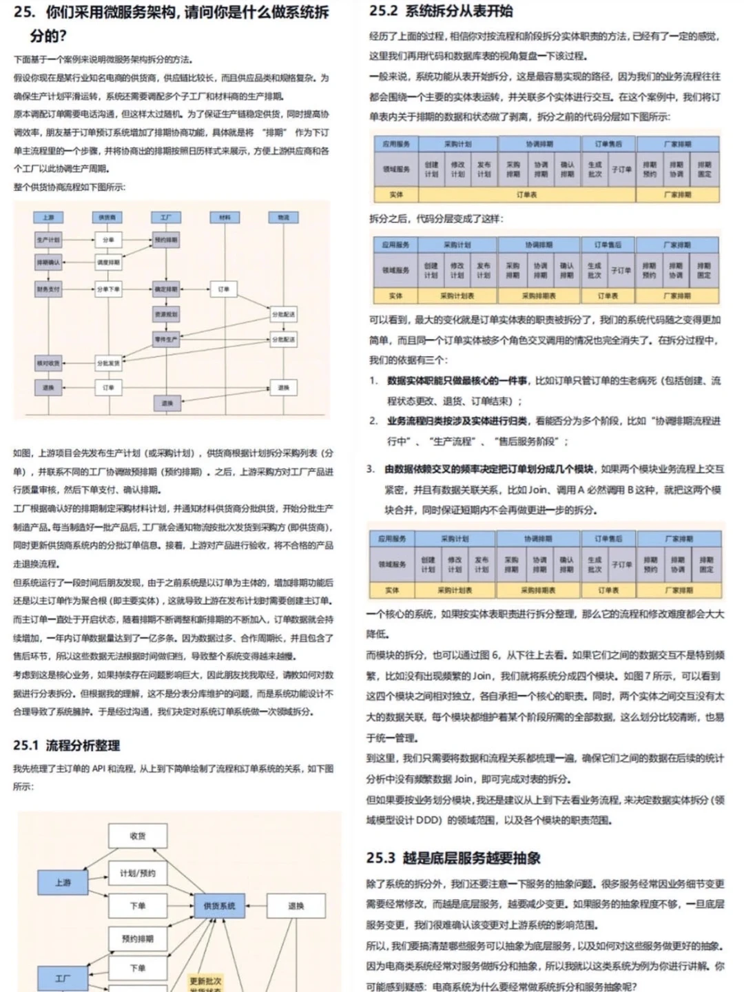 Java后端找工作的可以照这个准备👆