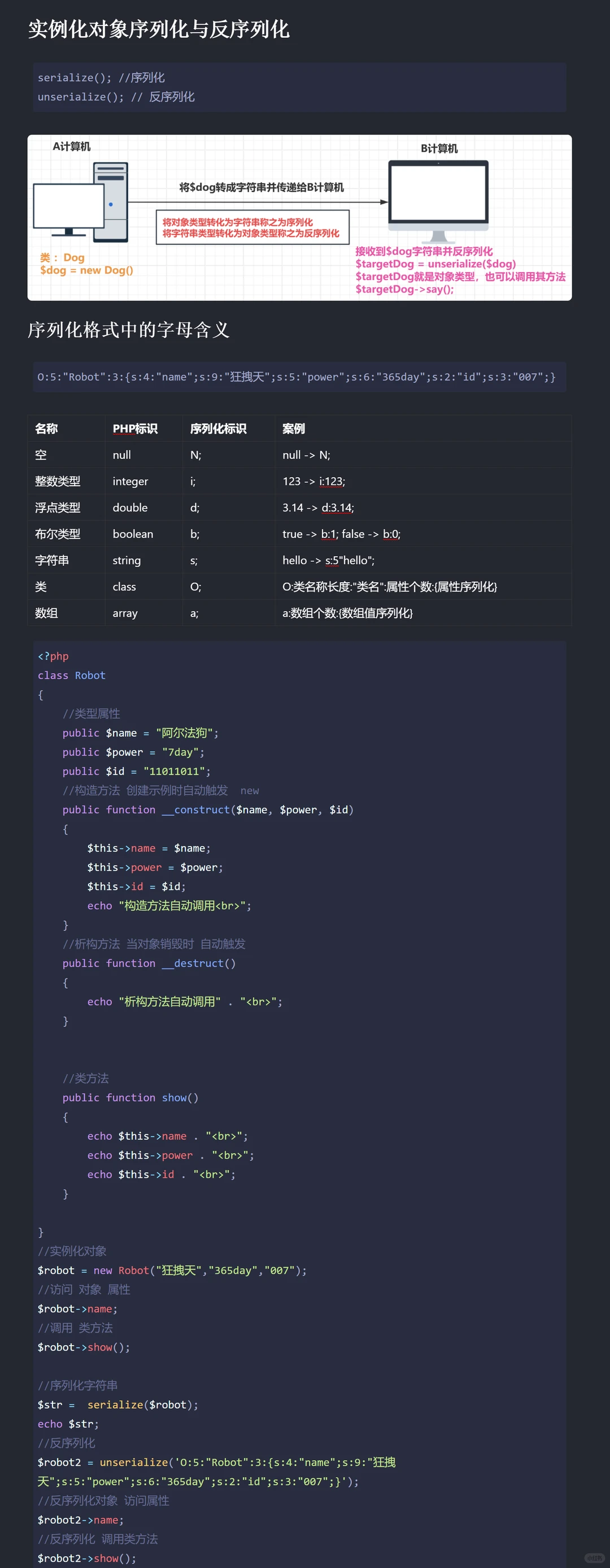 《Day 43/51 ：php面向对象》