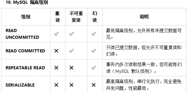 薪资20-30k 坐标北京 高级PHP面经分享