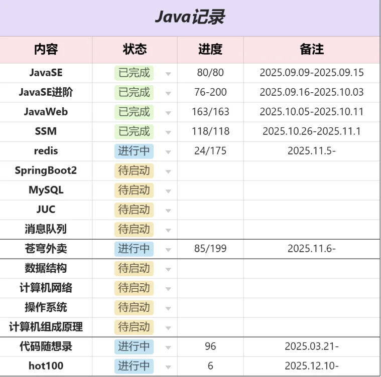 科大研0转码｜JavaDay43