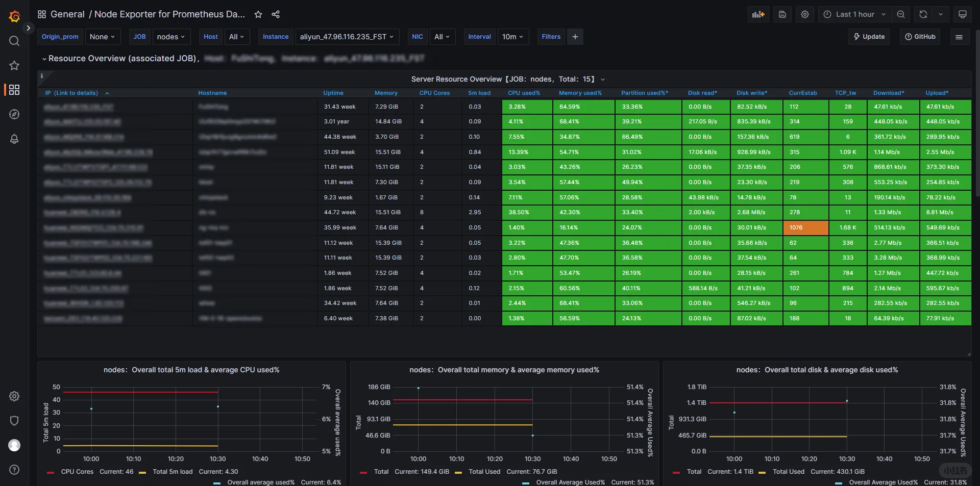 承接Linux服务器运维