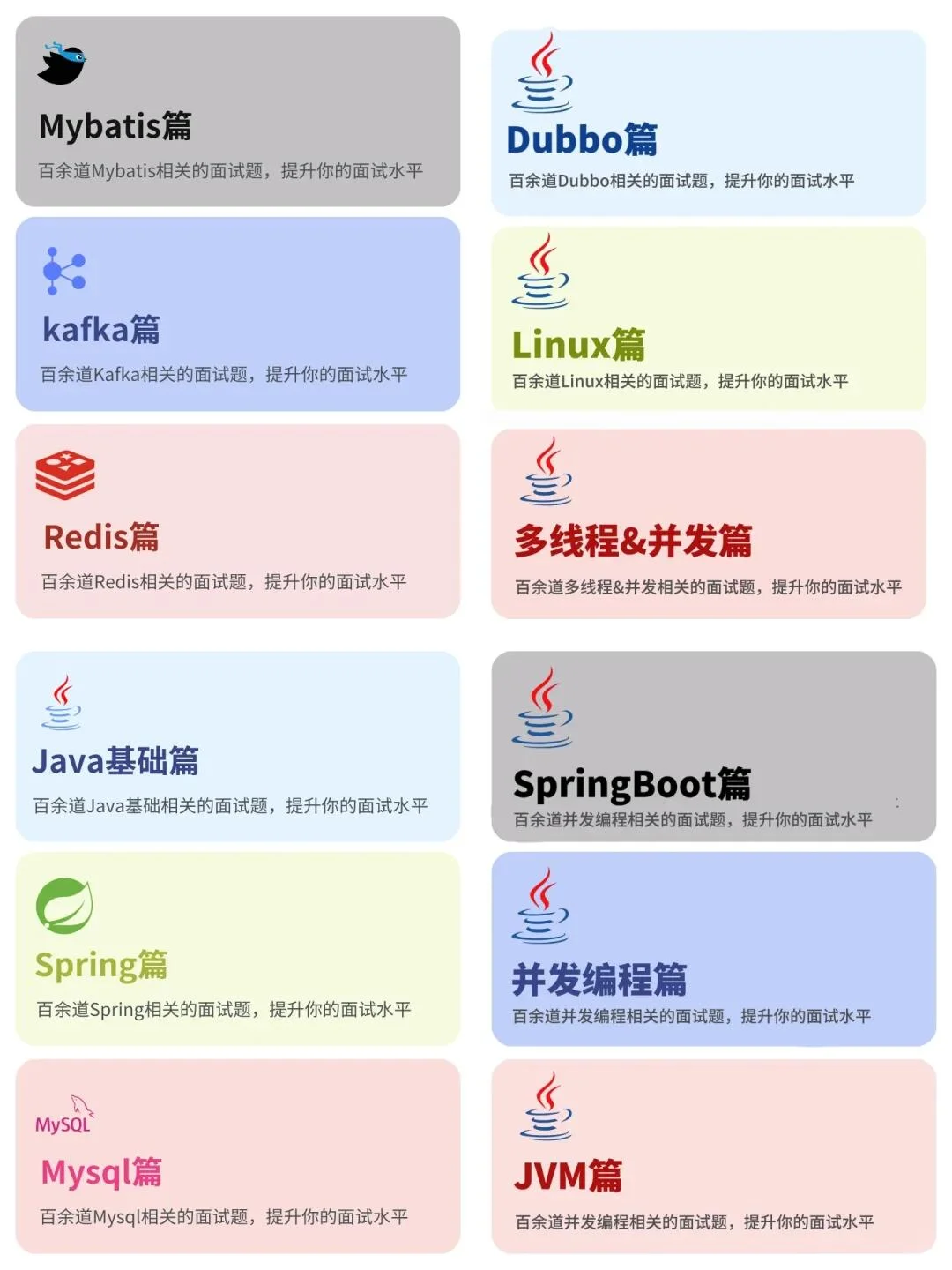 Java后端面试，这个小抄放心大胆背!