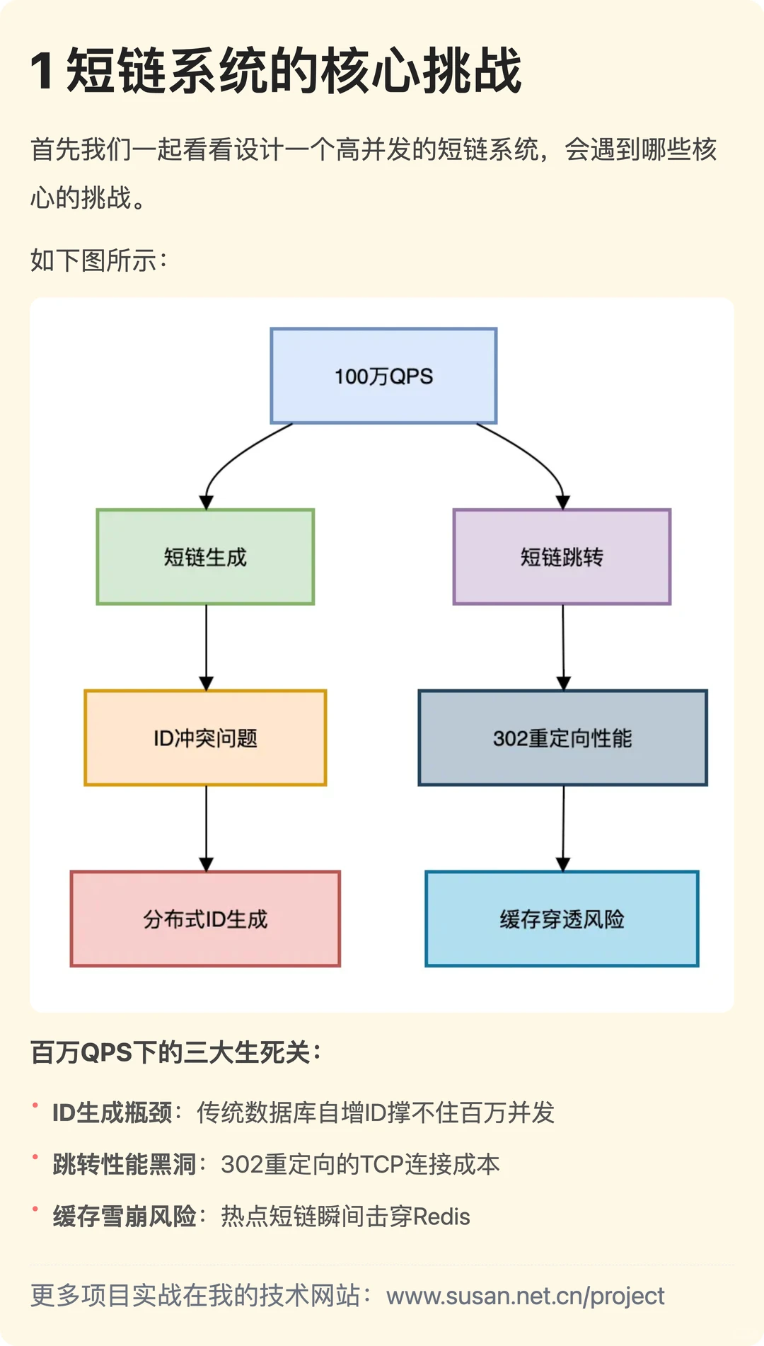 100万QPS短链系统如何设计？