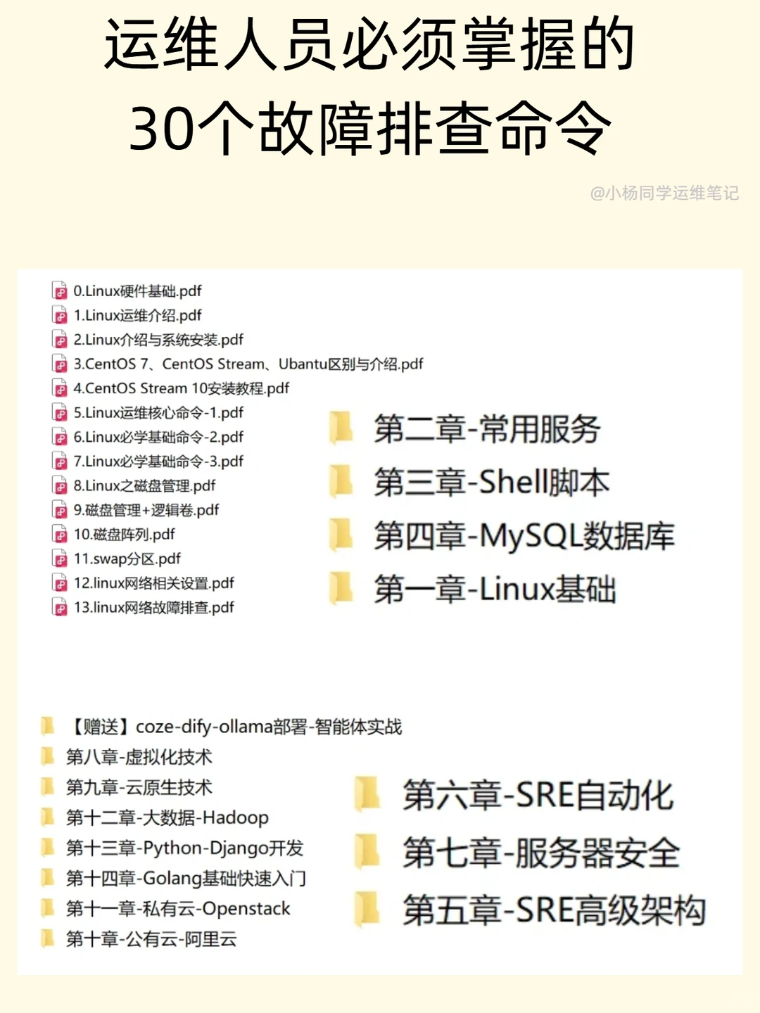 运维人员必须掌握的30个故障排查命令