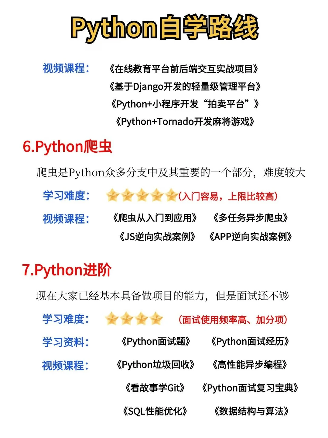 假如你从12月10日才开始自学Python！
