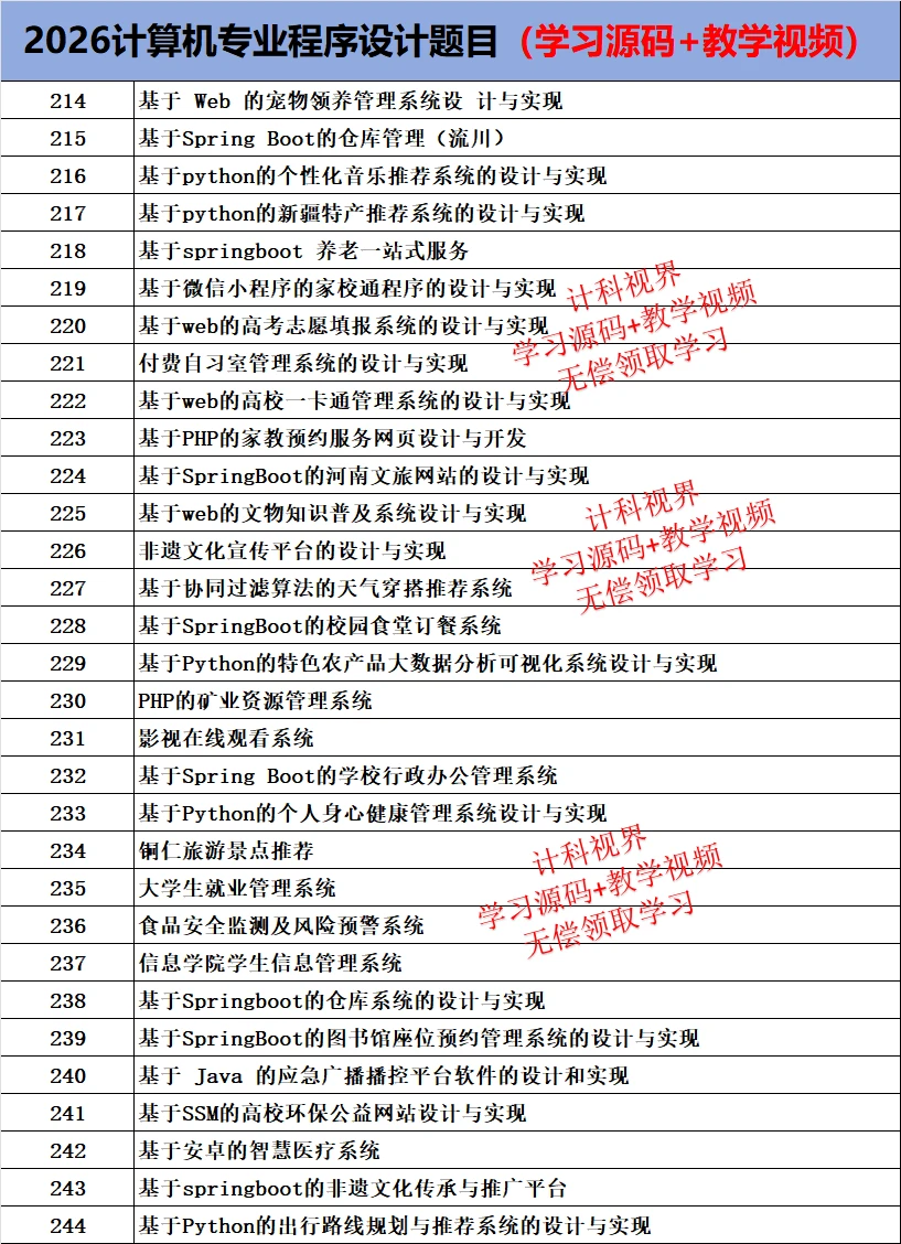 告别烂大街！26年简单易过计算机毕🔥设选题