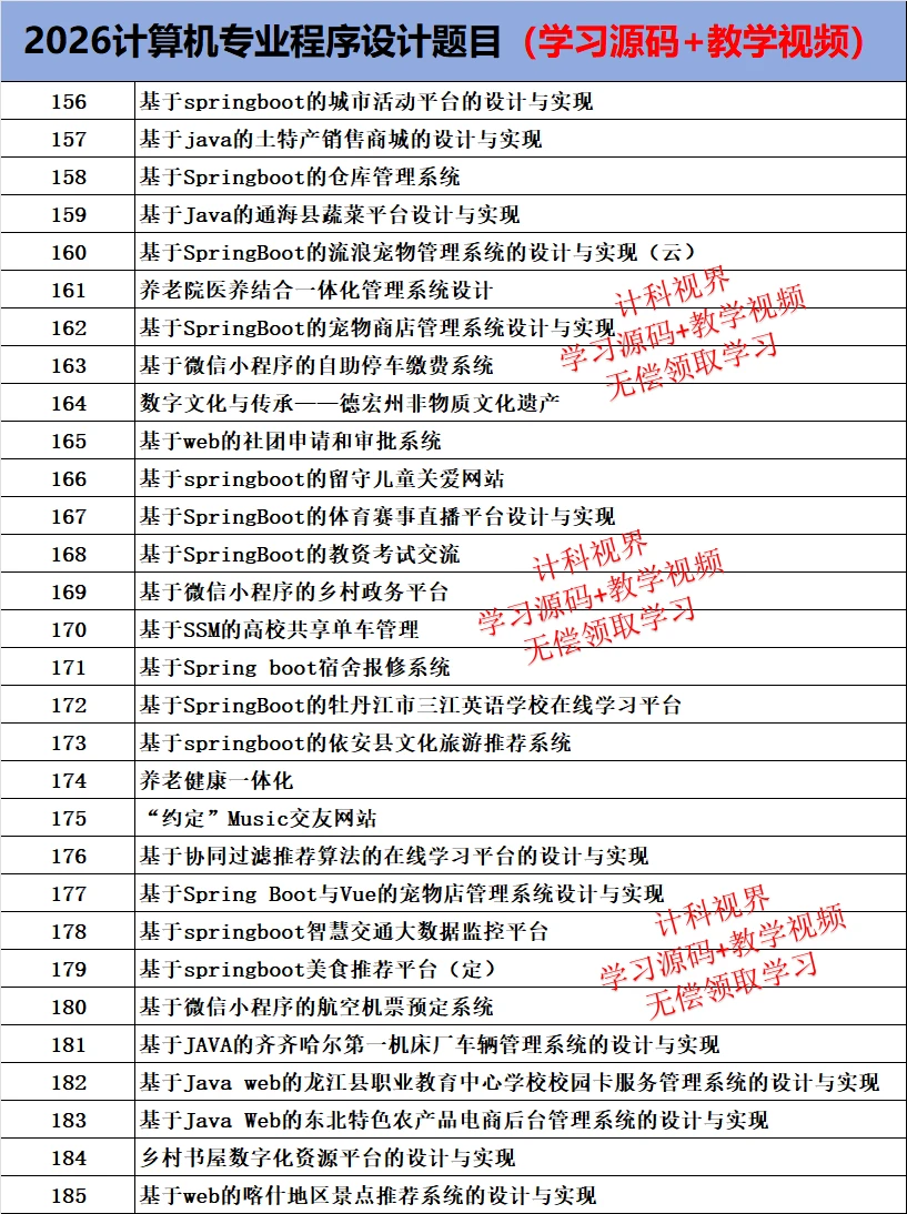 告别烂大街！26年简单易过计算机毕🔥设选题