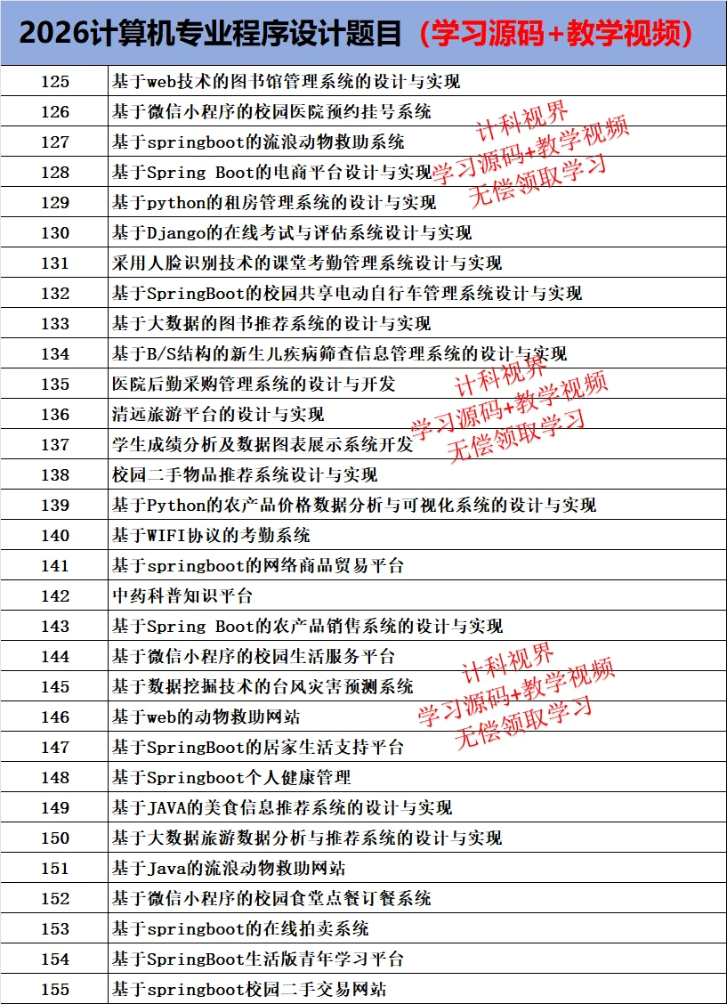 告别烂大街！26年简单易过计算机毕🔥设选题