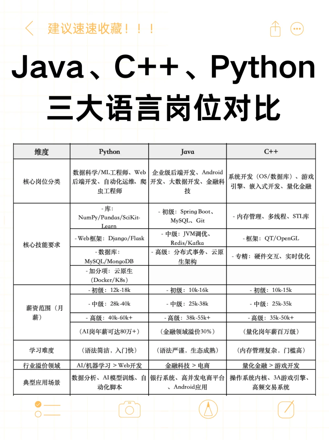 程序员应该选择Java还是c++还是python？
