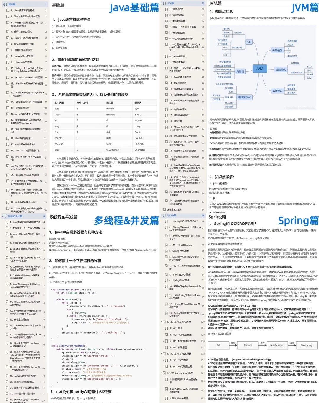 给大家普及一下字节Java开发面试需要的强度