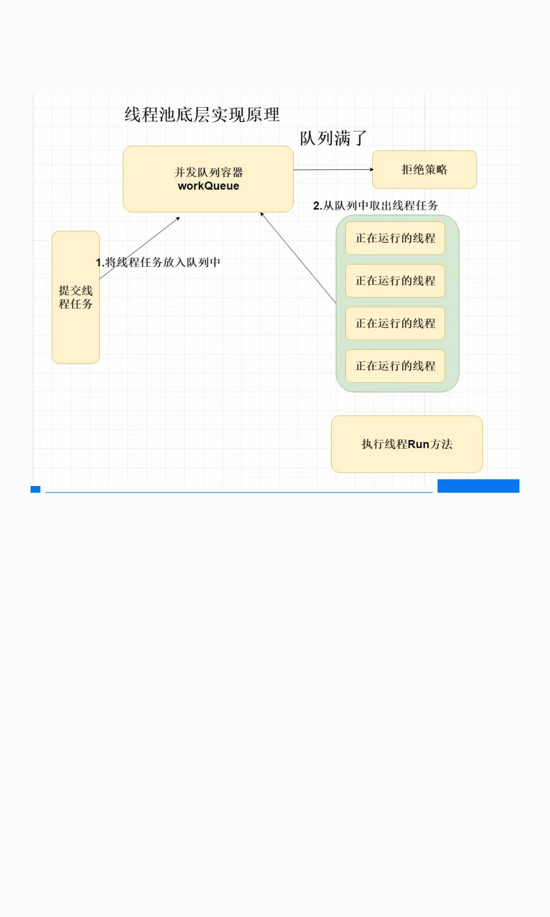 浅谈java面试题之并发编程(一)