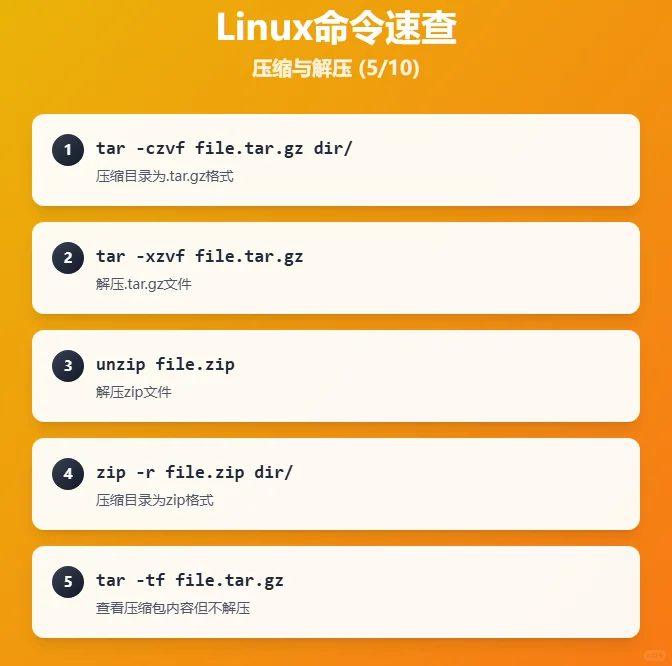 合集预览| 50个Linux高频命令一网打尽！