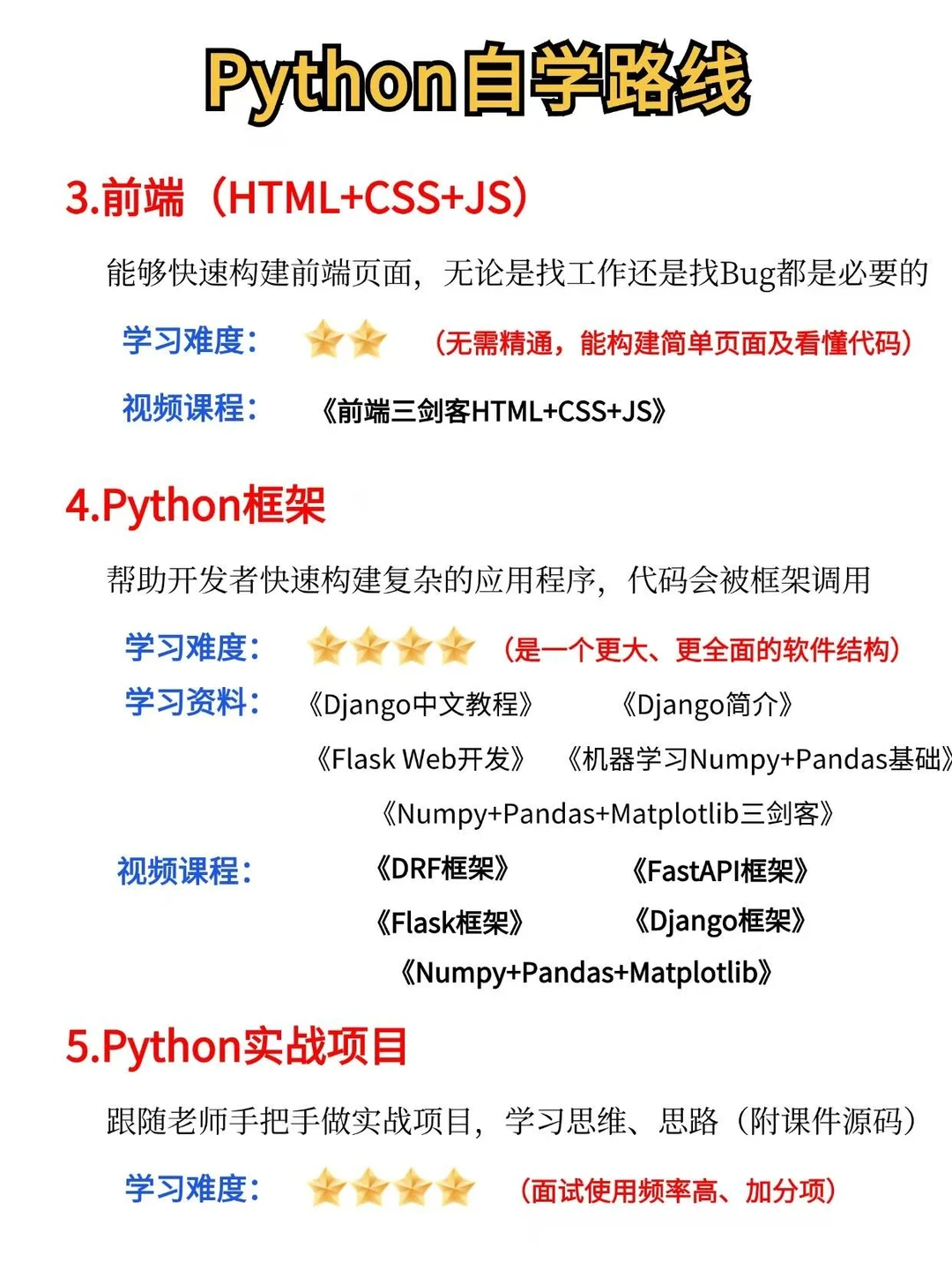 假如你从12月10日才开始自学Python！