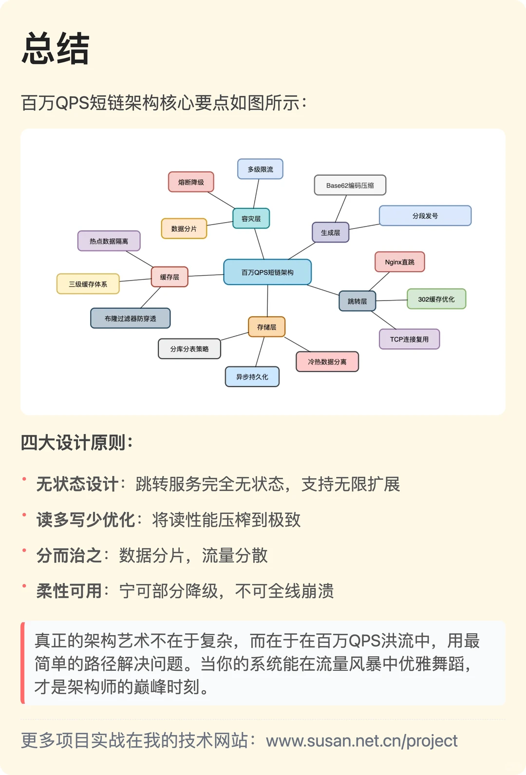 100万QPS短链系统如何设计？