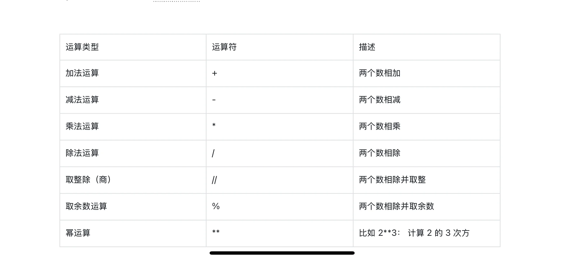 Python篇（二）基础语法下篇