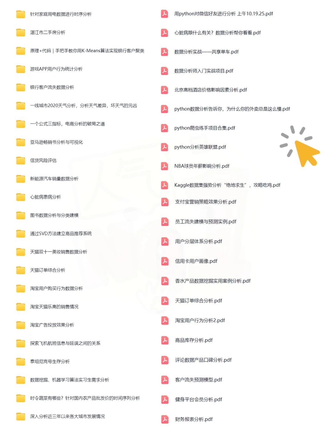 Python数据分析可视化项目30+合集