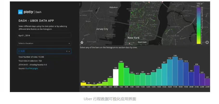 Dash：Python交互式数据可视化应用