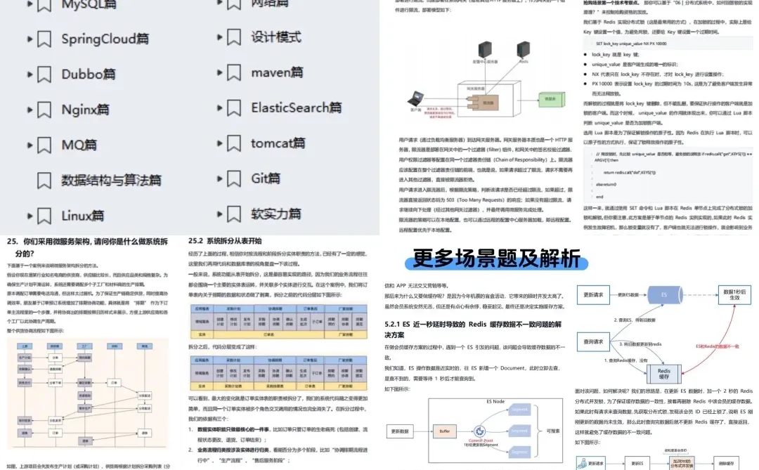 给大家普及一下字节Java开发需要达到的强度