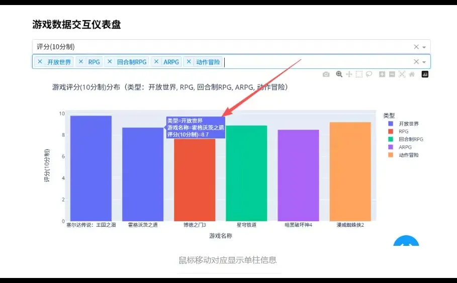 Dash：Python交互式数据可视化应用