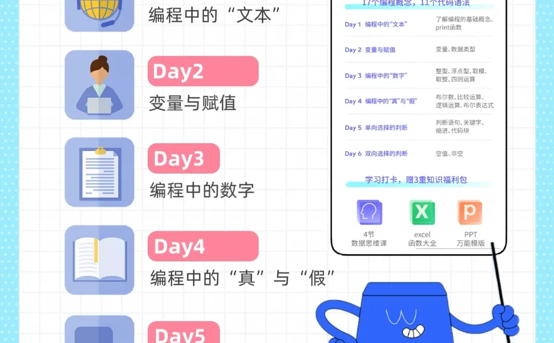 大数据把我推荐给想学Python的你