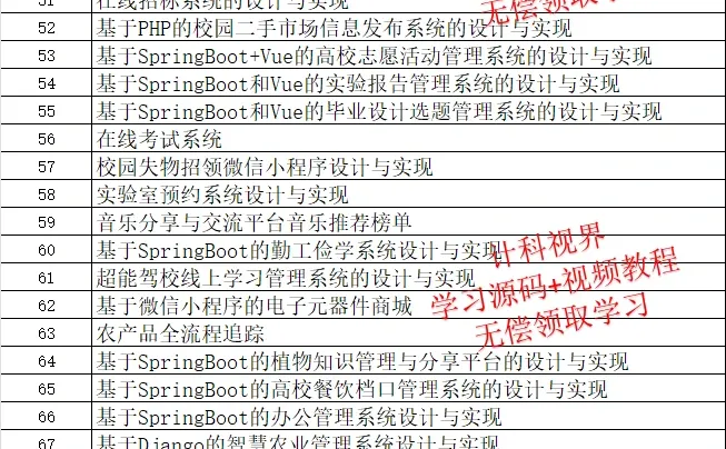 告别烂大街！26年简单新颖的计算机毕🔥设选