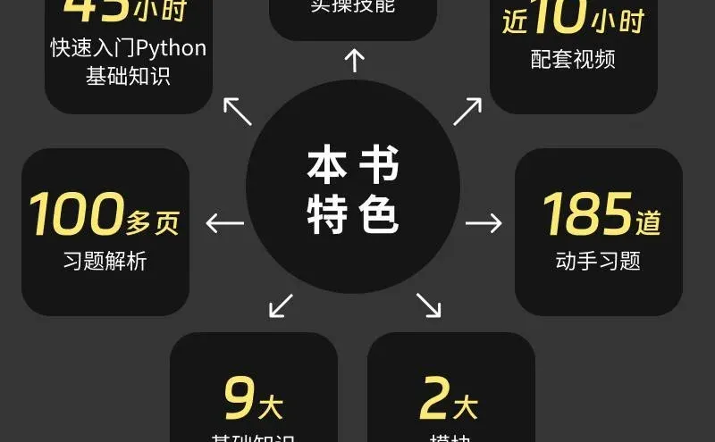 Python编程入门到实战！🌙