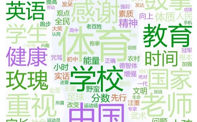 利用Python采集某音评论生产词云图