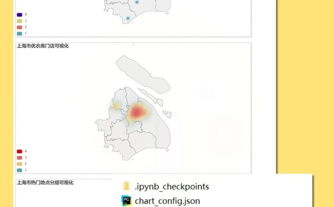 Python数据分析可视化项目30+合集