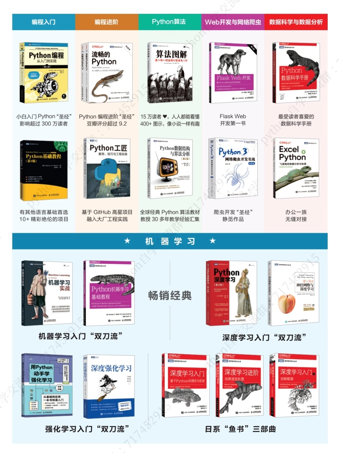 Python学习图灵书单