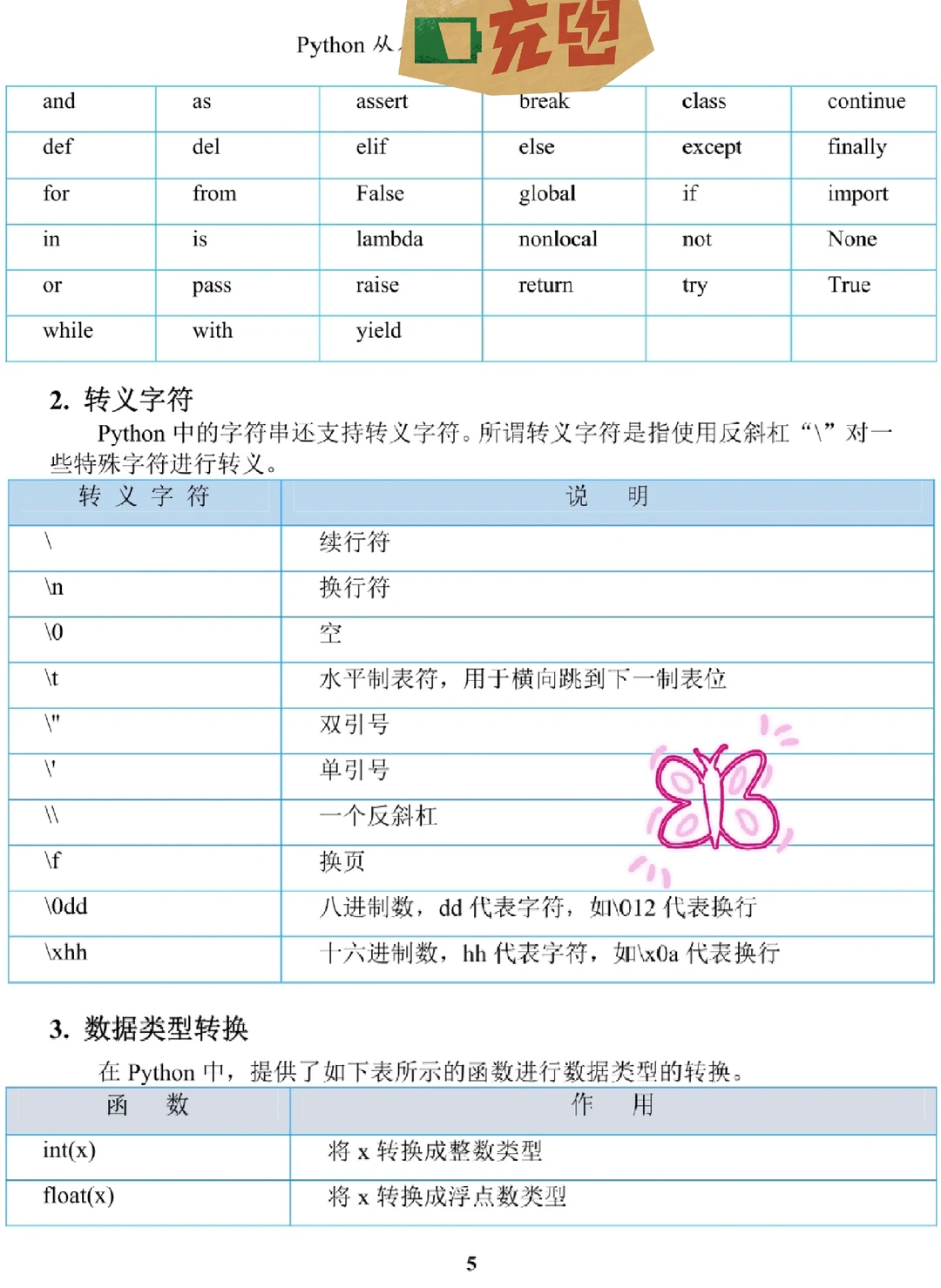 信我吧 死磕这64页 你的Python就稳了！