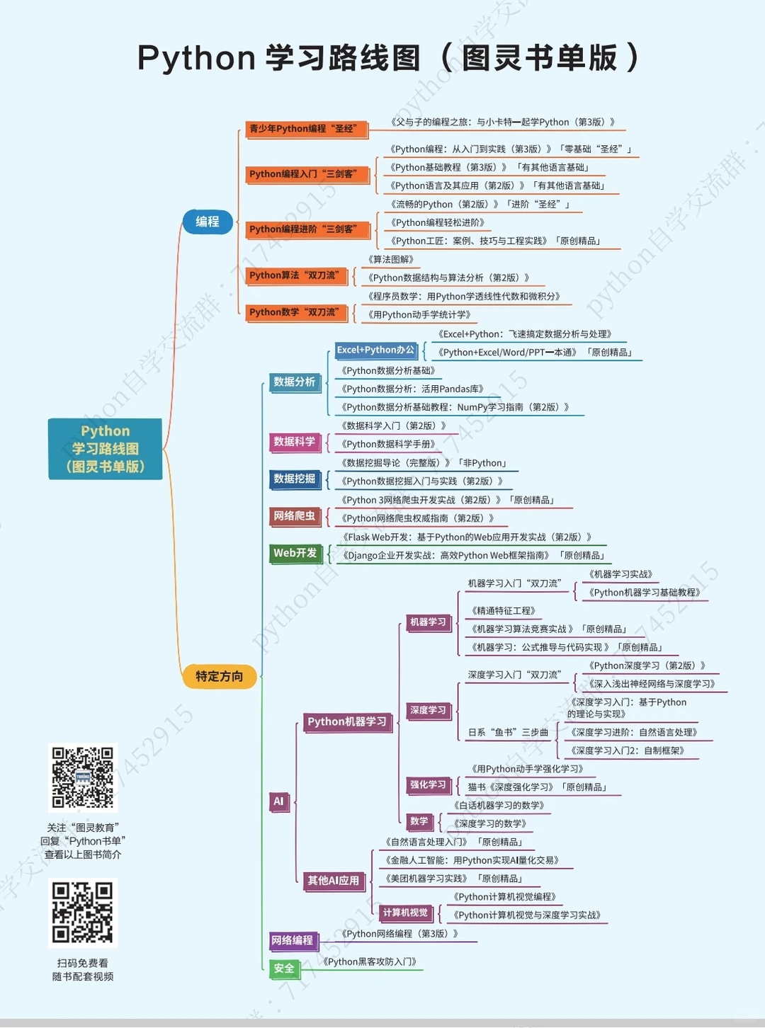 Python学习图灵书单