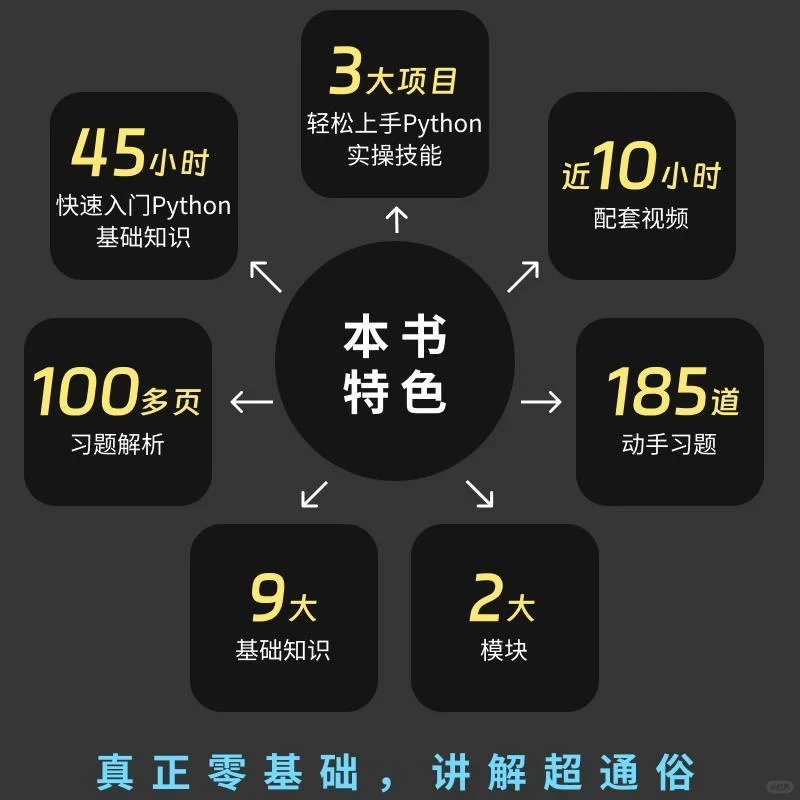 Python编程入门到实战！🌙