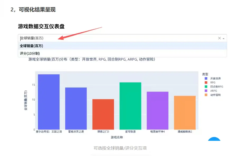 Dash：Python交互式数据可视化应用