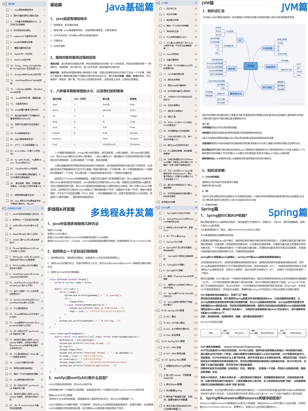给大家普及一下字节Java开发需要达到的强度