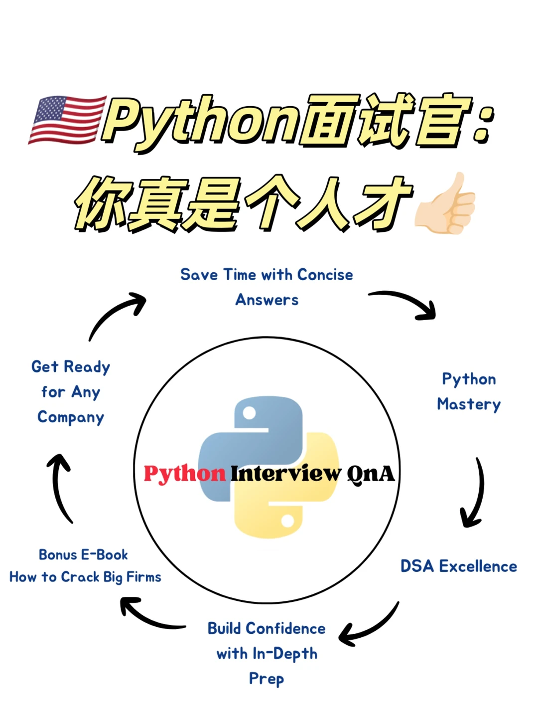 🇺🇸Python面试官：你真是个人才👍