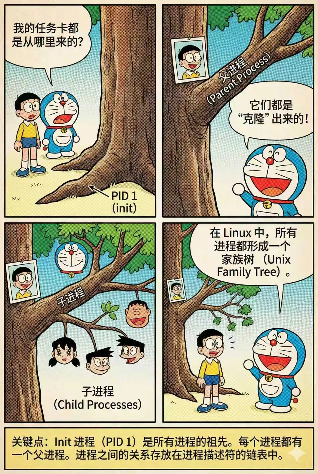 哆啦A梦之Linux内核