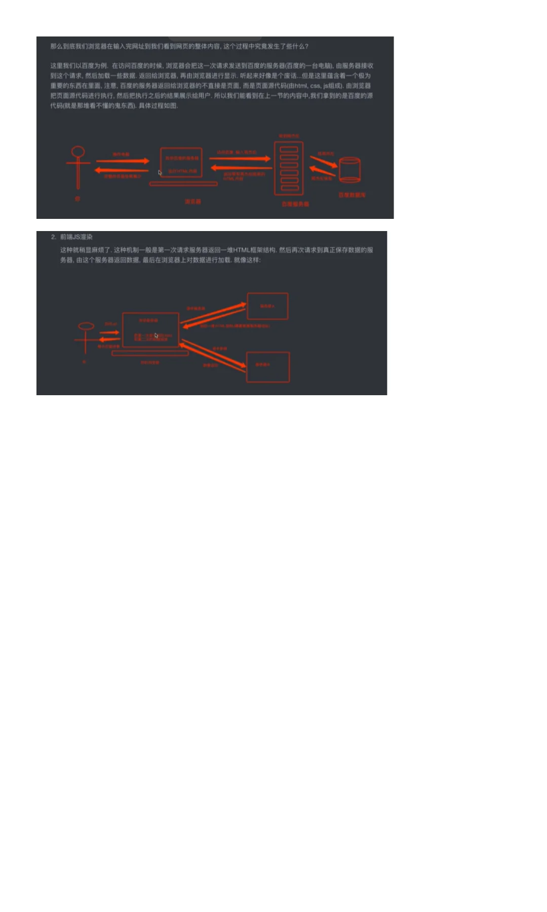 自学python：Web请求全流程分析