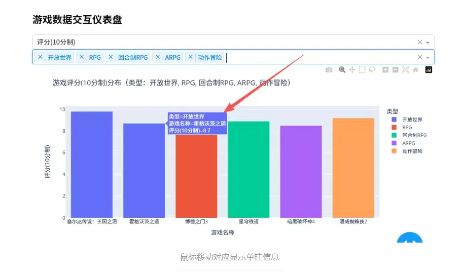 Dash：Python交互式数据可视化应用