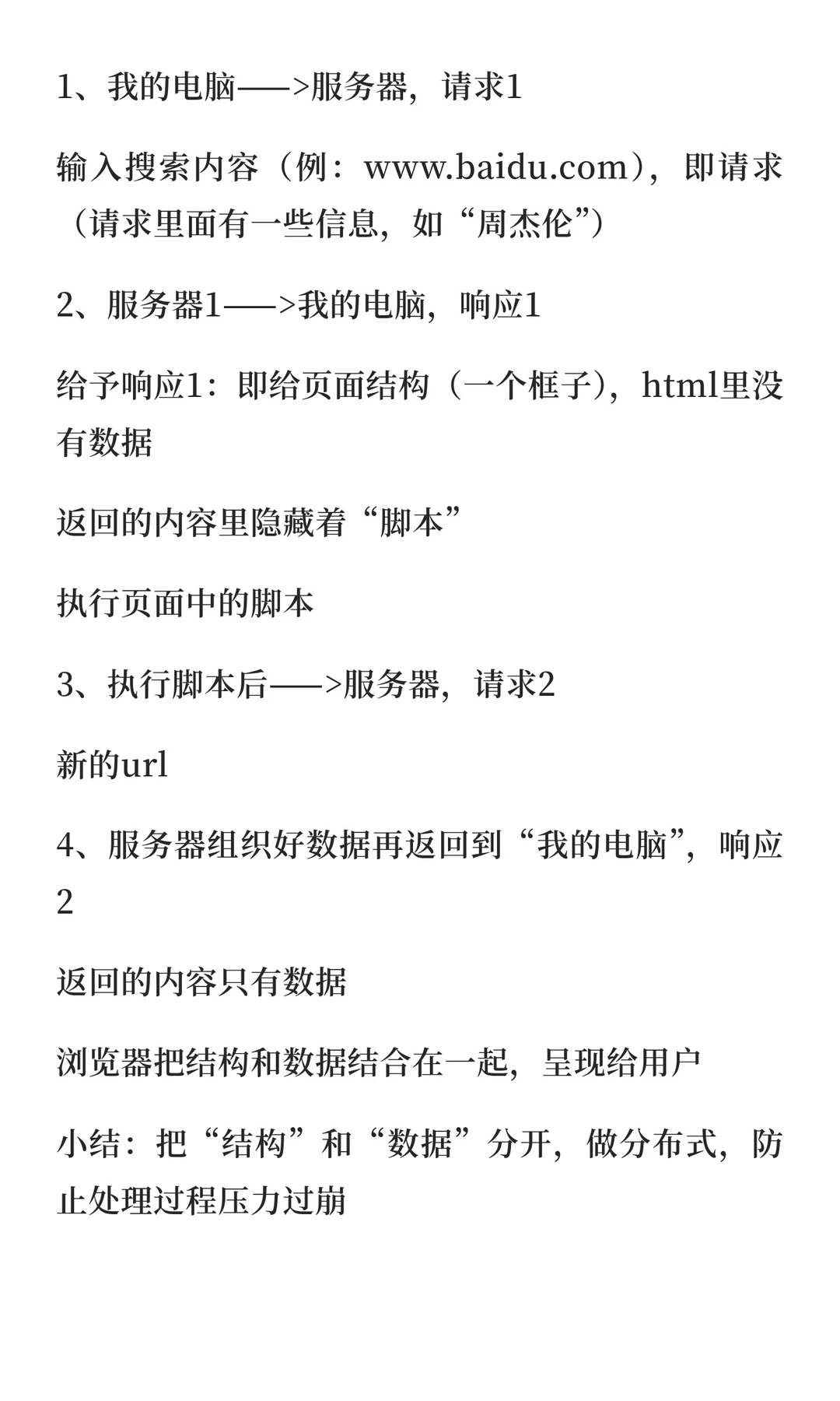 自学python：Web请求全流程分析